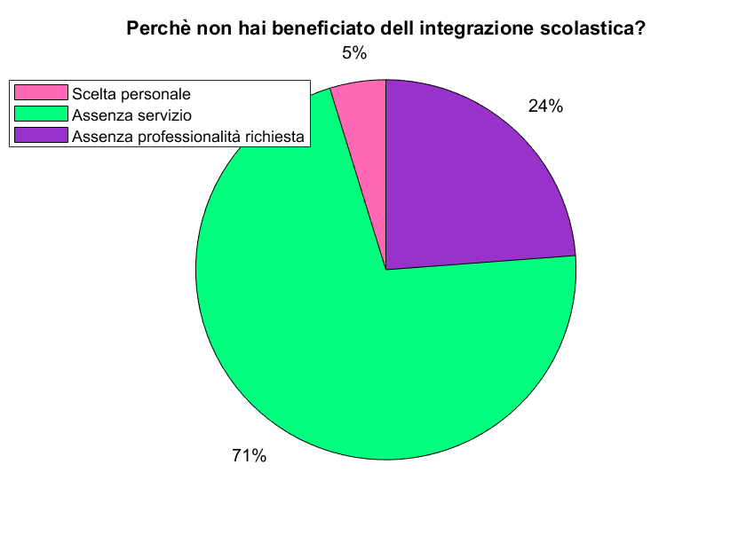 Questa immagine ha l'attributo alt vuoto; il nome del file è ragion-no-beneficio.png